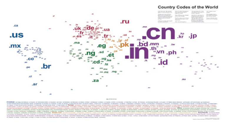 ICANN and a Changing Internet