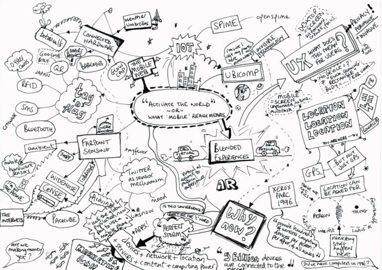 Digital India: the Draft Internet of Things Policy (and an aside on the NOFN)