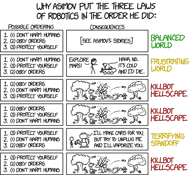 the_three_laws_of_robotics